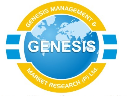Genesis Management And Market Research Pvt.ltd